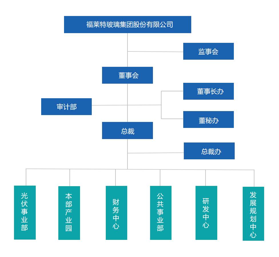 1715916292406112 治理架构